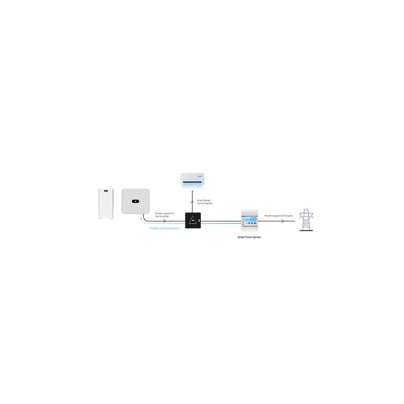 Huawei DTSU666-H 100A