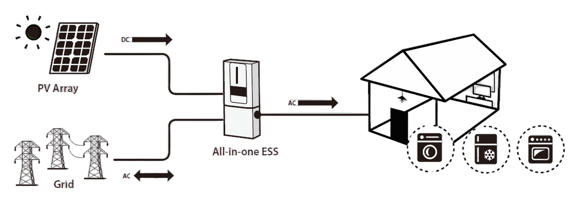 Voltronic Power Voltronic ESS510 5.5KW Solar Inverter