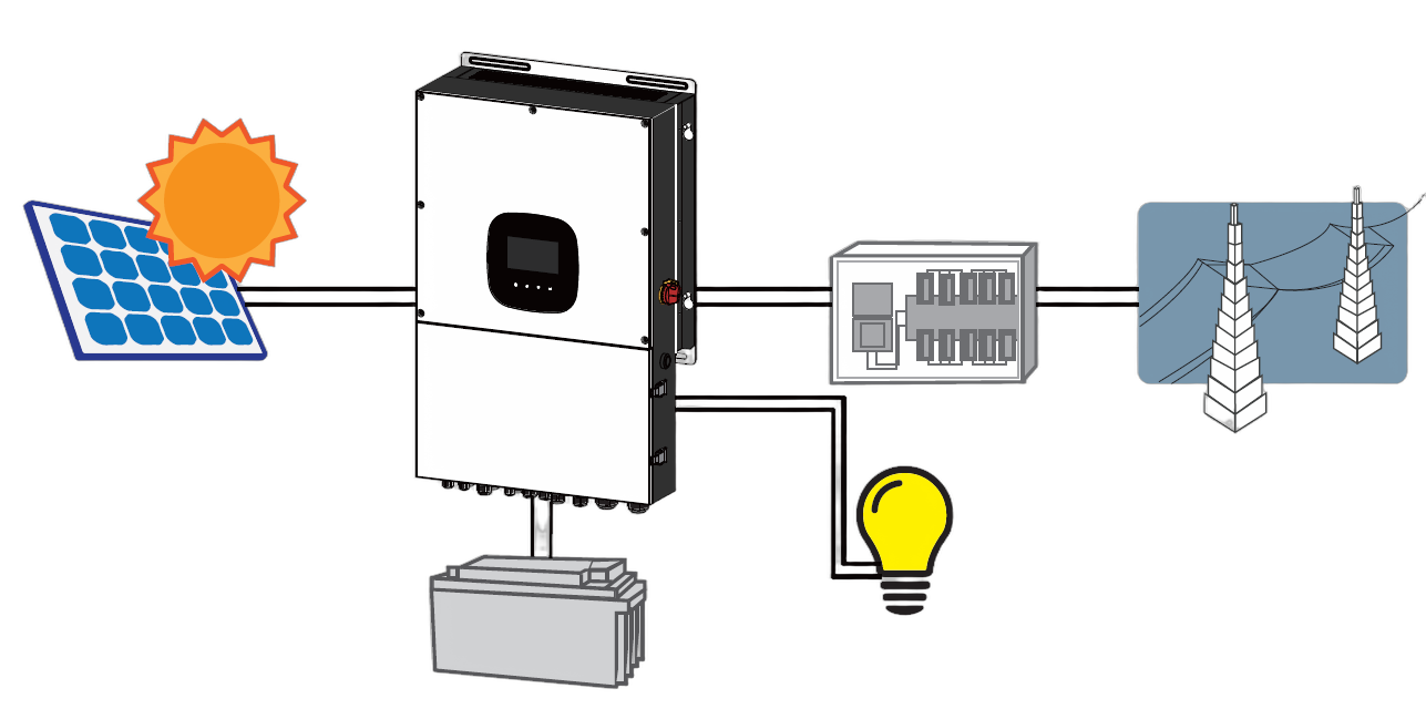 Voltronic Power Voltronic InfiniSolar WP LV Premium Premium12KW Solar Inverter